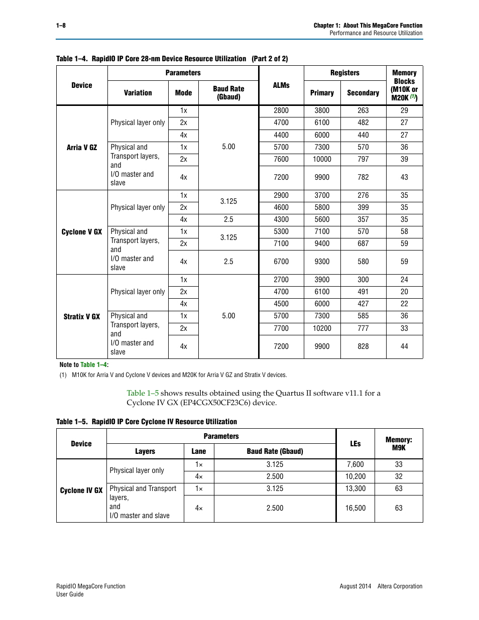 Altera RapidIO MegaCore Function User Manual | Page 16 / 198