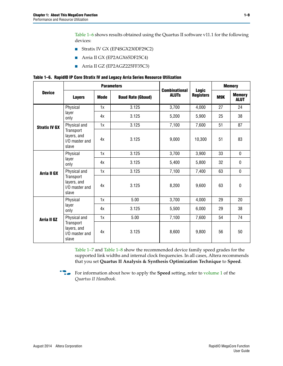 Table 1–6 | Altera RapidIO MegaCore Function User Manual | Page 17 / 198