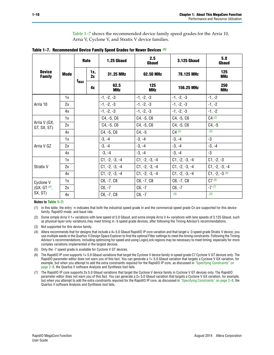 Table 1–7 | Altera RapidIO MegaCore Function User Manual | Page 18 / 198