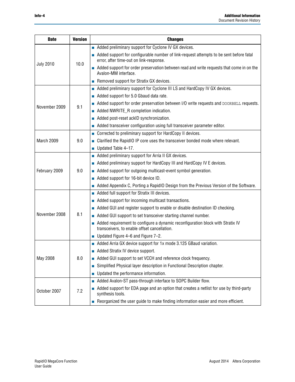Altera RapidIO MegaCore Function User Manual | Page 196 / 198