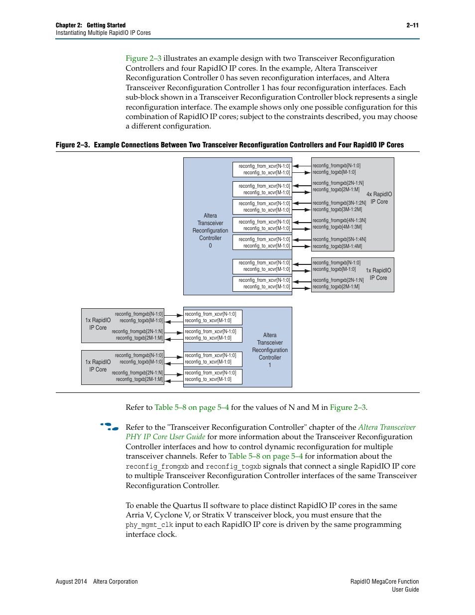 Altera RapidIO MegaCore Function User Manual | Page 33 / 198