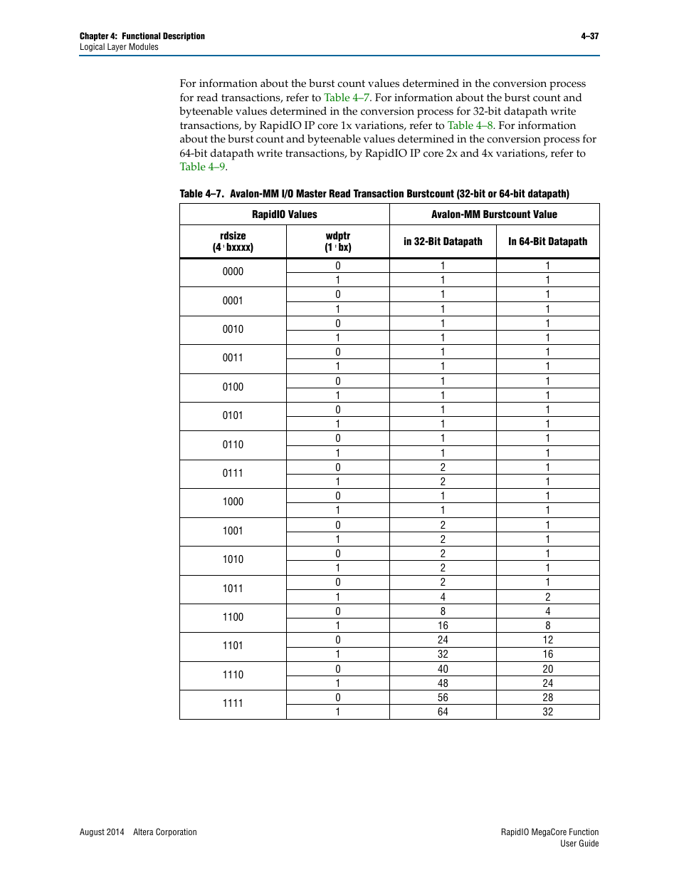 Altera RapidIO MegaCore Function User Manual | Page 83 / 198