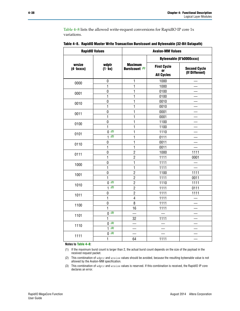 Table 4–8, For inf | Altera RapidIO MegaCore Function User Manual | Page 84 / 198