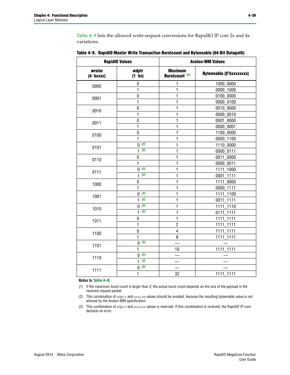 Table 4–9 | Altera RapidIO MegaCore Function User Manual | Page 85 / 198