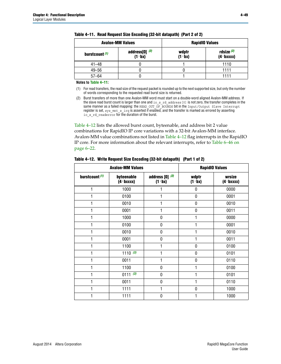 Table 4–12 | Altera RapidIO MegaCore Function User Manual | Page 95 / 198