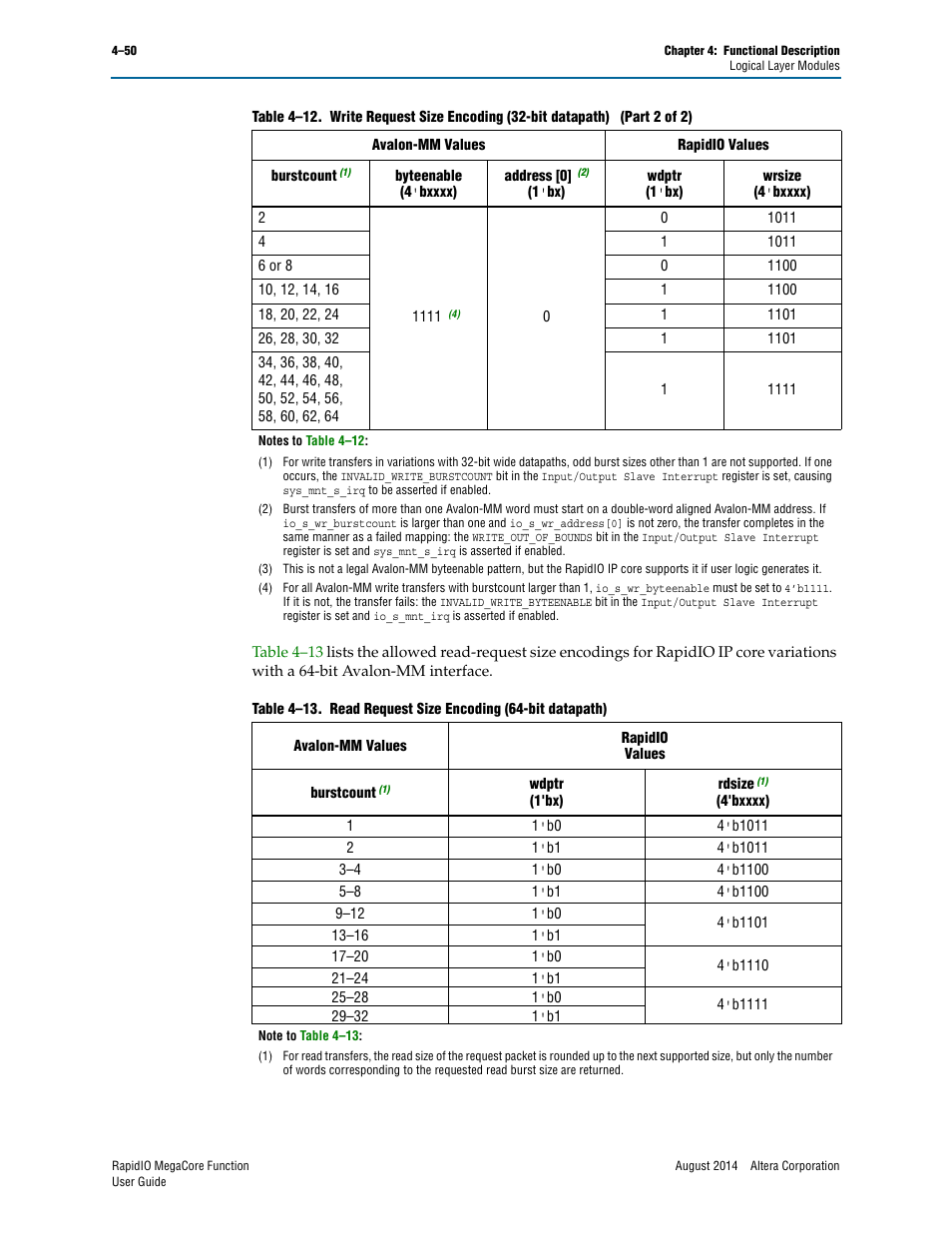 Table 4–13, Address [0 | Altera RapidIO MegaCore Function User Manual | Page 96 / 198