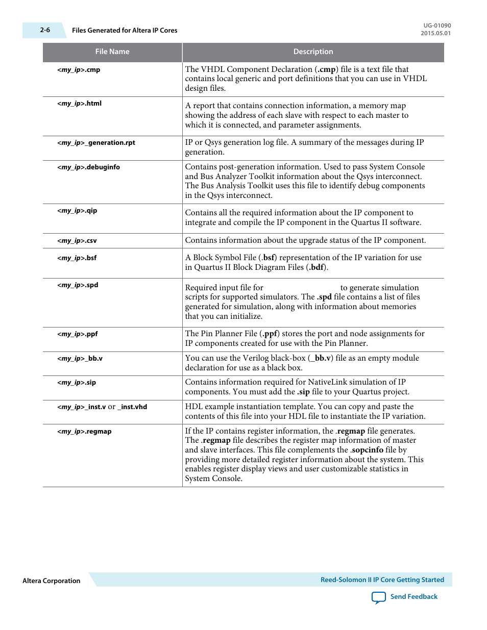 Altera Reed-Solomon II MegaCore Function User Manual | Page 13 / 29