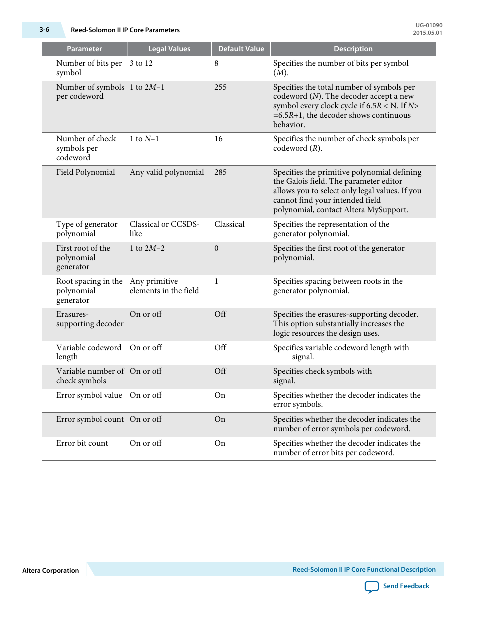 Altera Reed-Solomon II MegaCore Function User Manual | Page 22 / 29