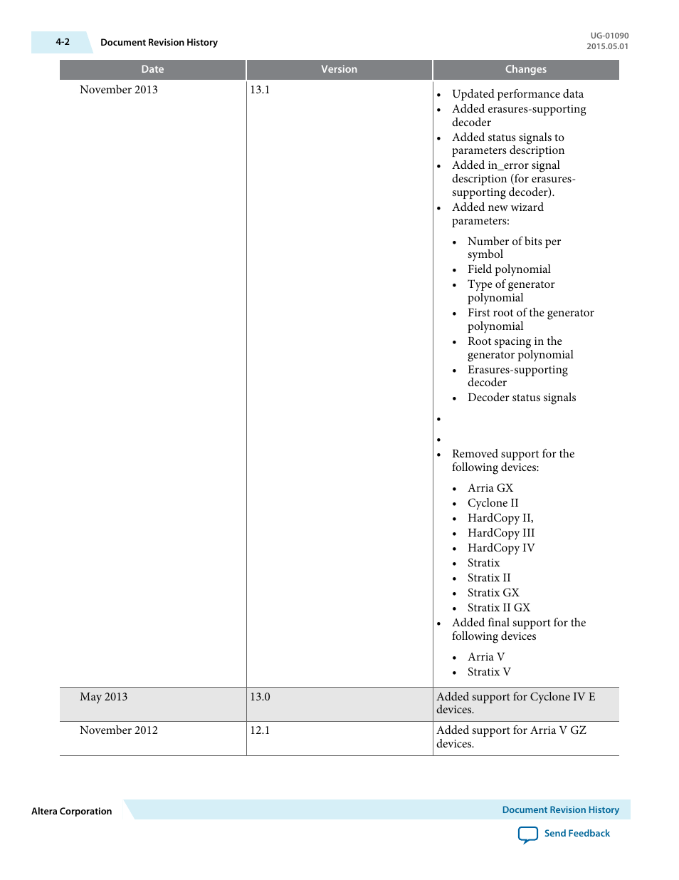 Altera Reed-Solomon II MegaCore Function User Manual | Page 28 / 29