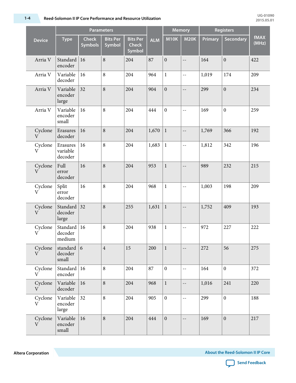Altera Reed-Solomon II MegaCore Function User Manual | Page 6 / 29