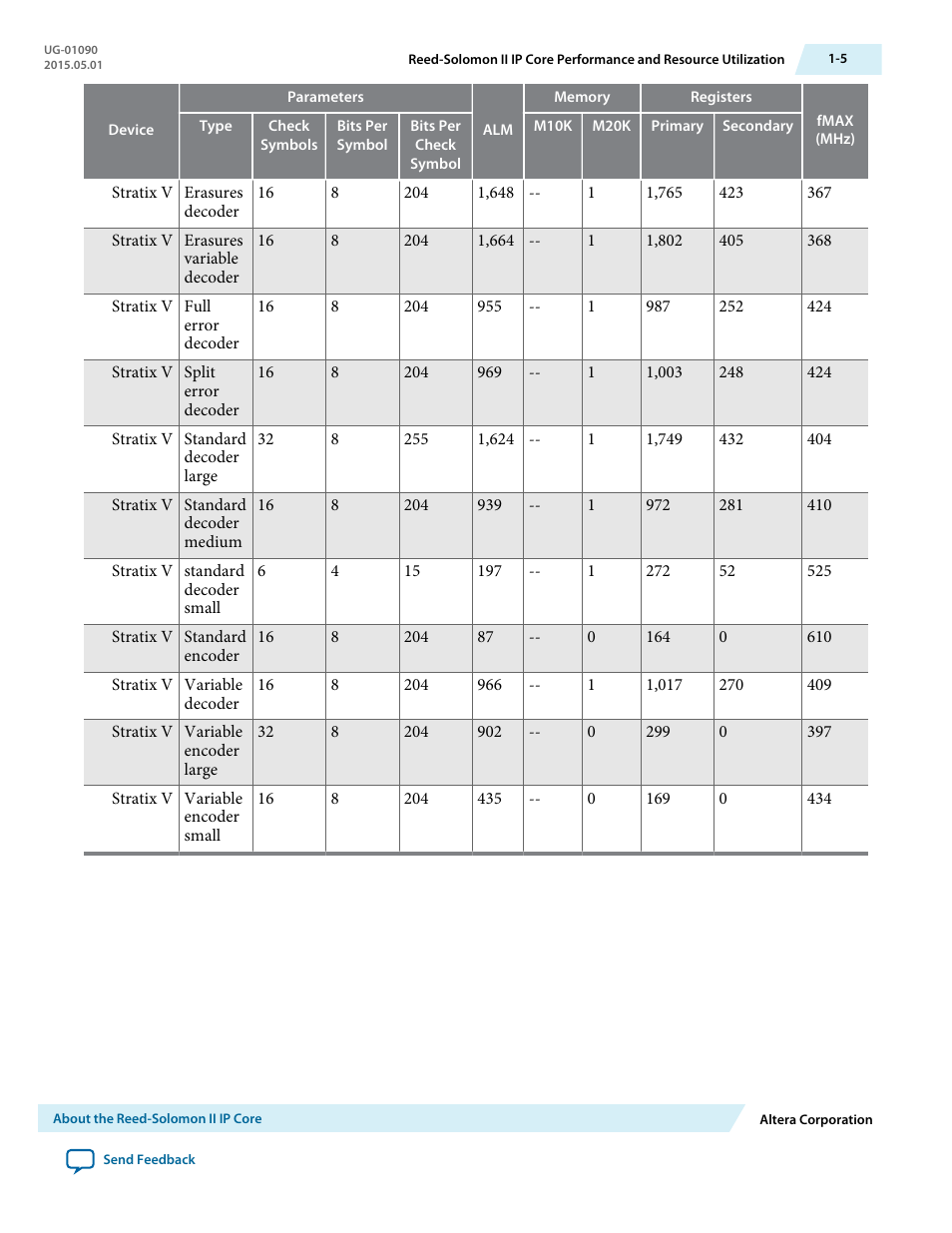 Altera Reed-Solomon II MegaCore Function User Manual | Page 7 / 29