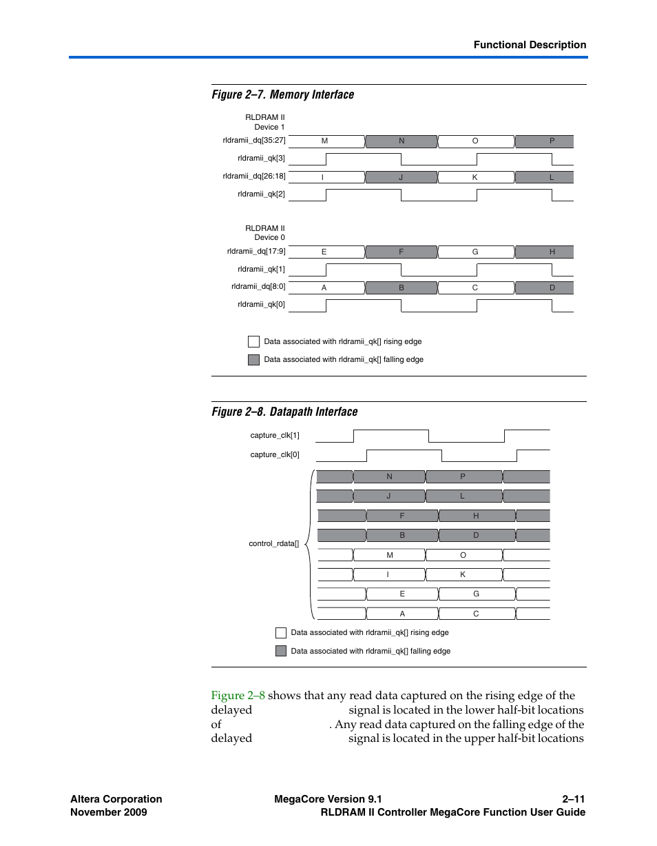 Figure 2–7, Figure 2–8 | Altera RLDRAM II Controller MegaCore Function User Manual | Page 21 / 62