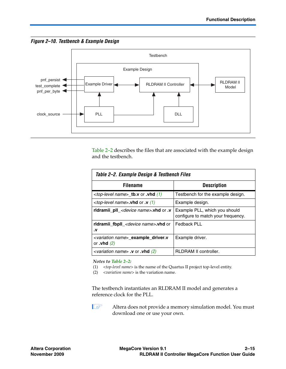 Figure 2–10 | Altera RLDRAM II Controller MegaCore Function User Manual | Page 25 / 62