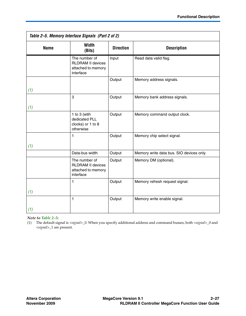 Altera RLDRAM II Controller MegaCore Function User Manual | Page 37 / 62