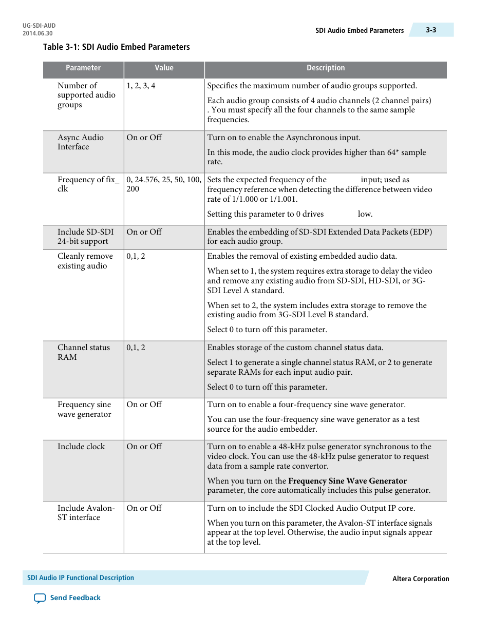 Altera SDI Audio IP Cores User Manual | Page 12 / 49