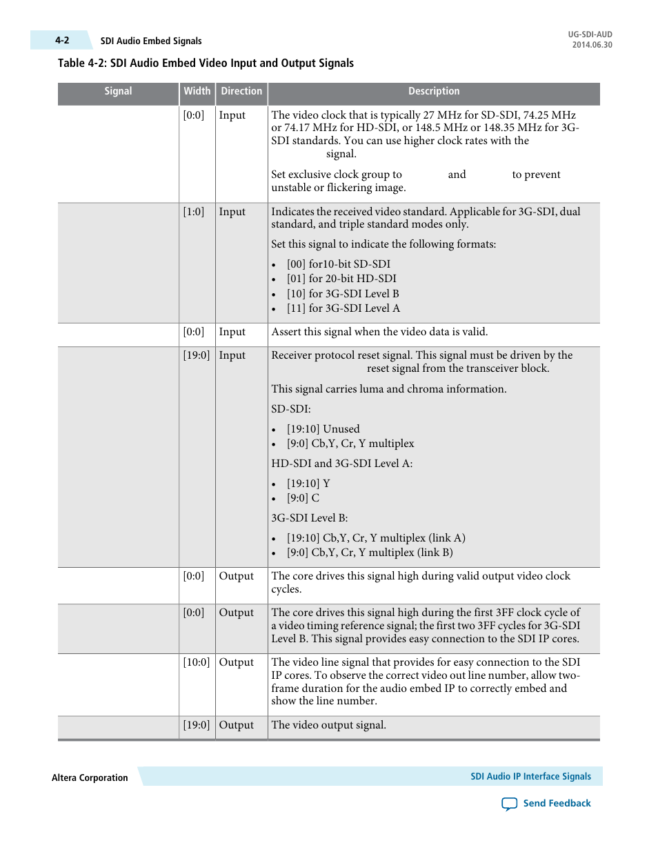 Altera SDI Audio IP Cores User Manual | Page 22 / 49