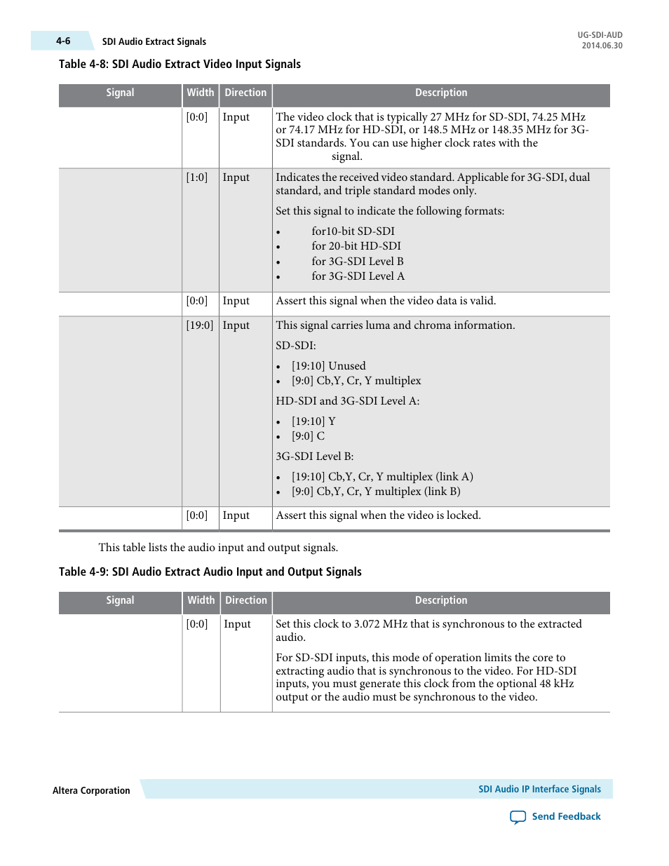 Altera SDI Audio IP Cores User Manual | Page 26 / 49