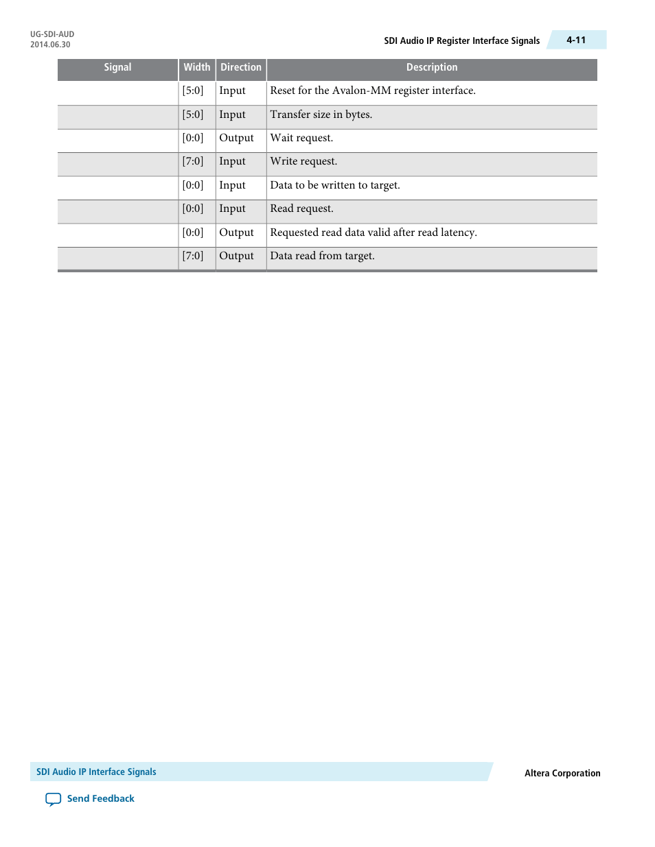 Altera SDI Audio IP Cores User Manual | Page 31 / 49