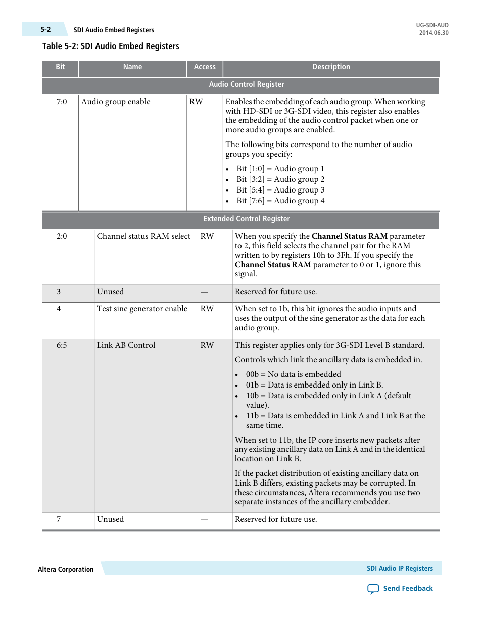 Altera SDI Audio IP Cores User Manual | Page 33 / 49