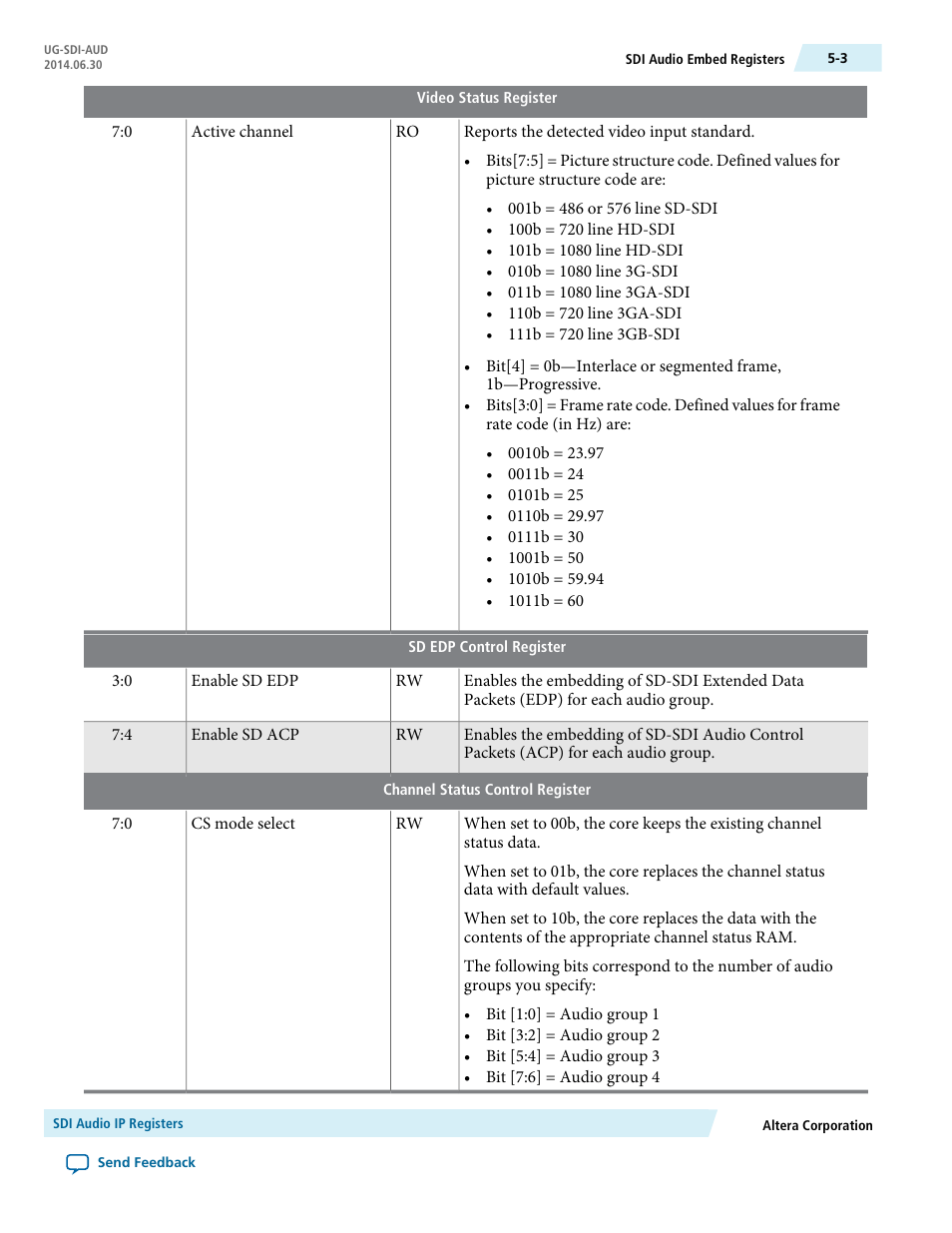 Altera SDI Audio IP Cores User Manual | Page 34 / 49