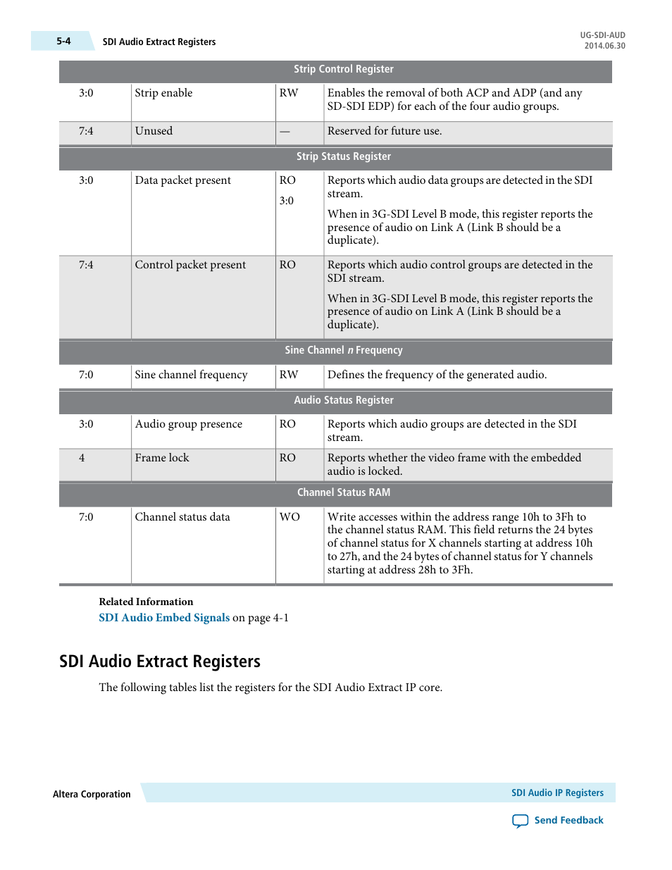 Sdi audio extract registers, Sdi audio extract registers -4 | Altera SDI Audio IP Cores User Manual | Page 35 / 49