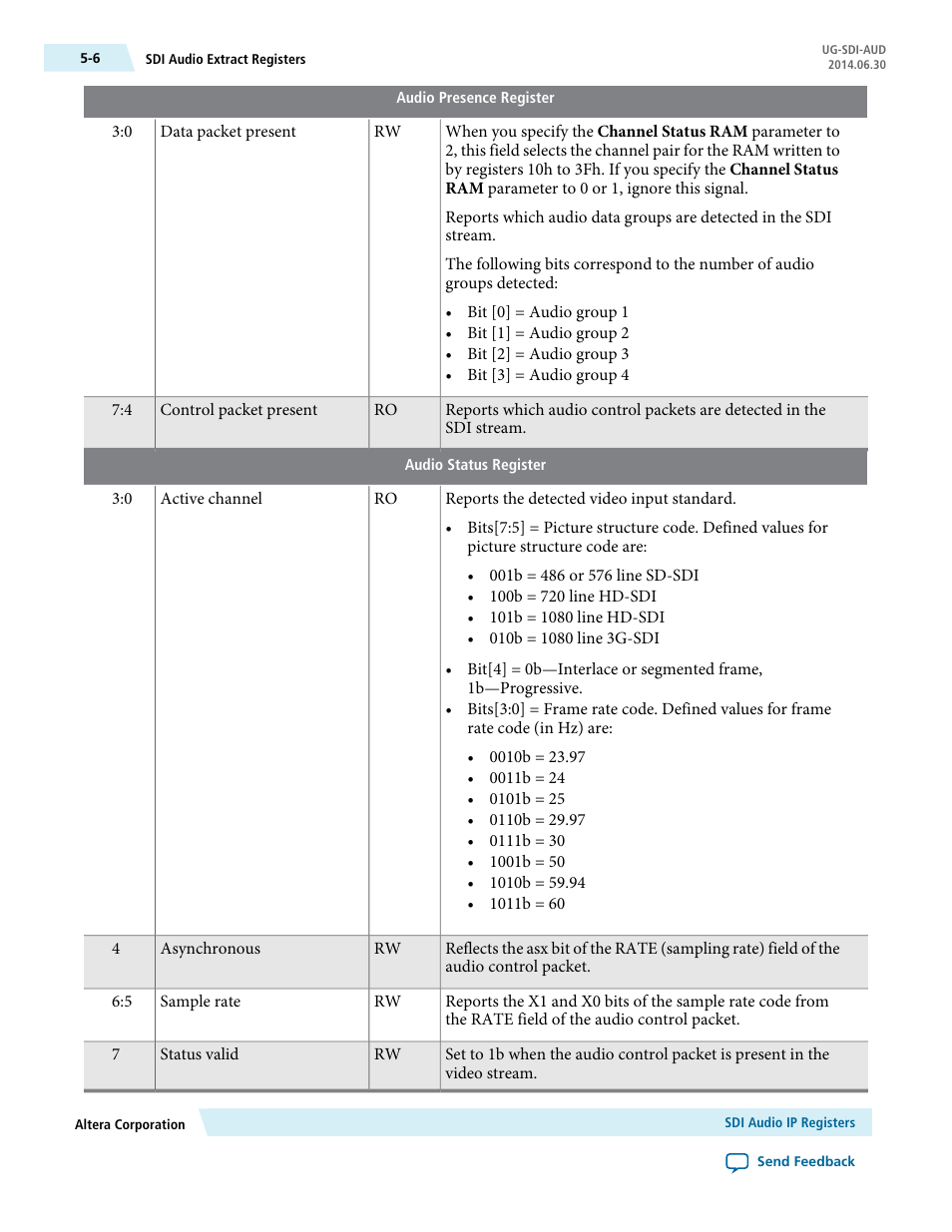 Altera SDI Audio IP Cores User Manual | Page 37 / 49