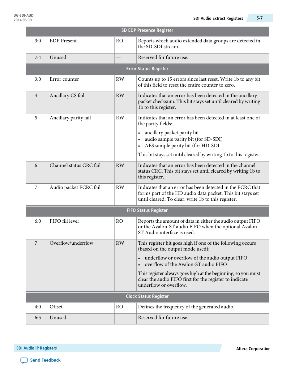 Altera SDI Audio IP Cores User Manual | Page 38 / 49