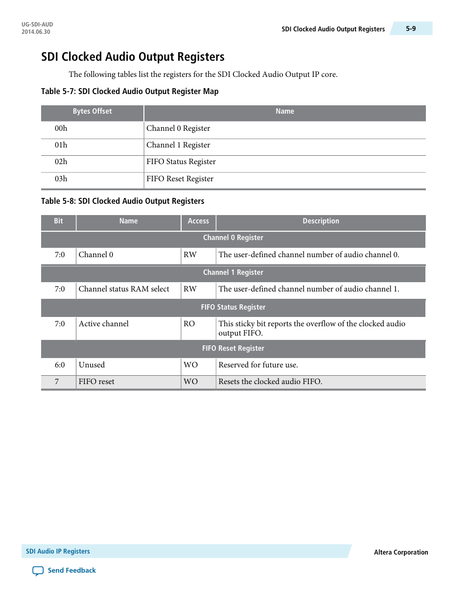 Sdi clocked audio output registers, Sdi clocked audio output registers -9 | Altera SDI Audio IP Cores User Manual | Page 40 / 49