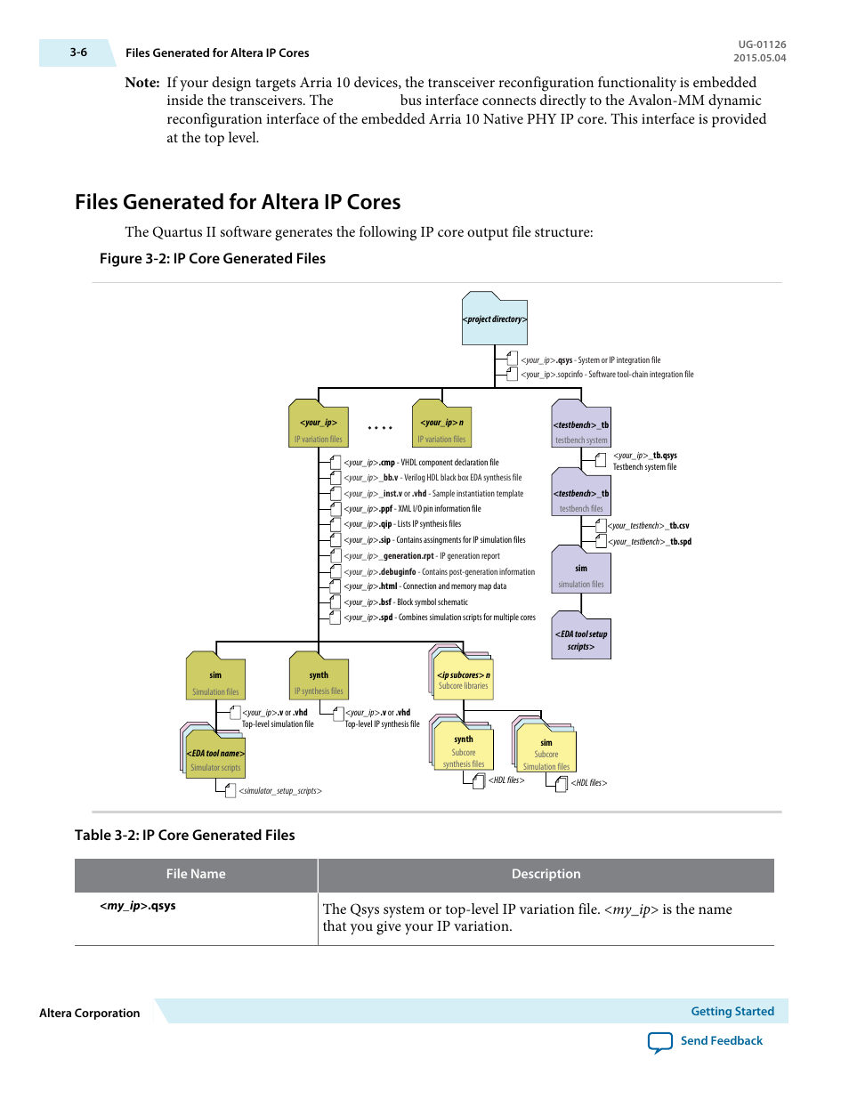 Files generated for altera ip cores, Files generated for altera ip cores -6, Table 3-2: ip core generated files | Altera SerialLite III Streaming MegaCore Function User Manual | Page 15 / 68