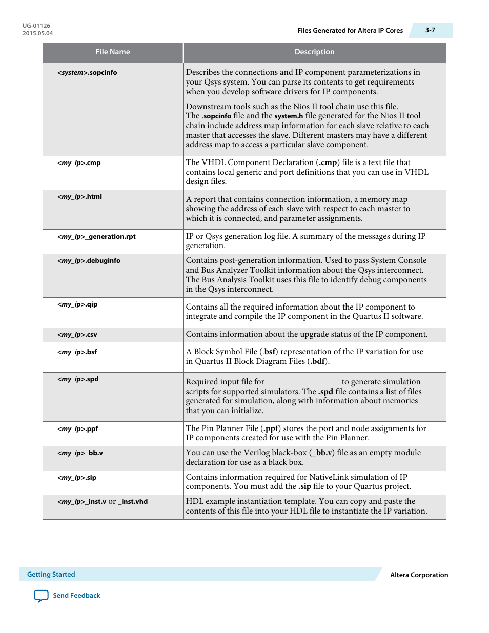 Altera SerialLite III Streaming MegaCore Function User Manual | Page 16 / 68