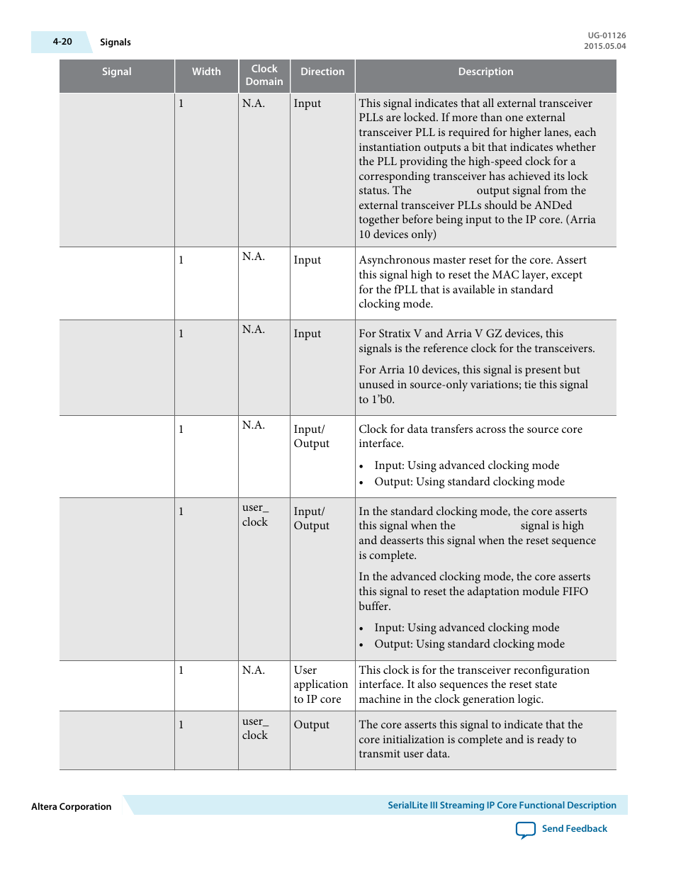Altera SerialLite III Streaming MegaCore Function User Manual | Page 44 / 68