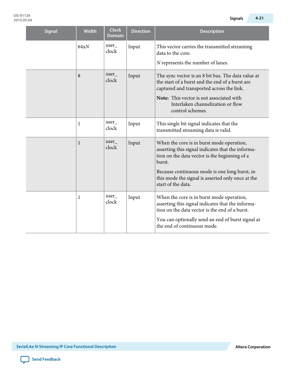 Altera SerialLite III Streaming MegaCore Function User Manual | Page 45 / 68