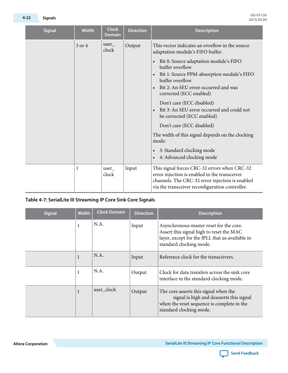 Altera SerialLite III Streaming MegaCore Function User Manual | Page 46 / 68