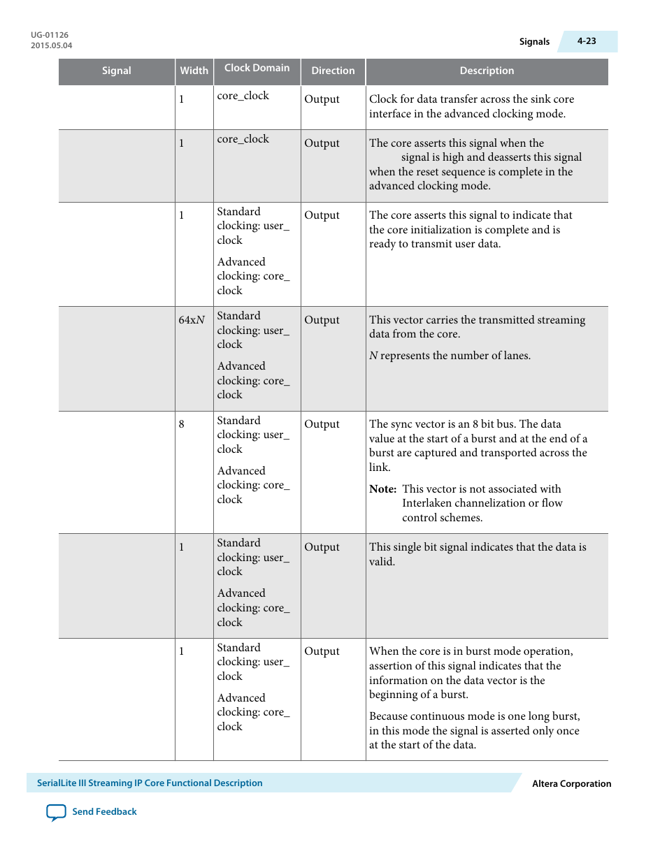 Altera SerialLite III Streaming MegaCore Function User Manual | Page 47 / 68
