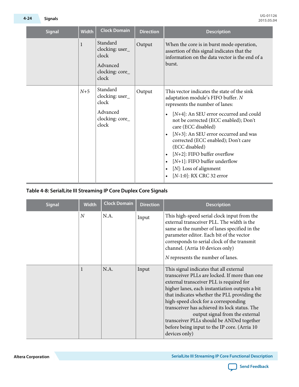 Altera SerialLite III Streaming MegaCore Function User Manual | Page 48 / 68