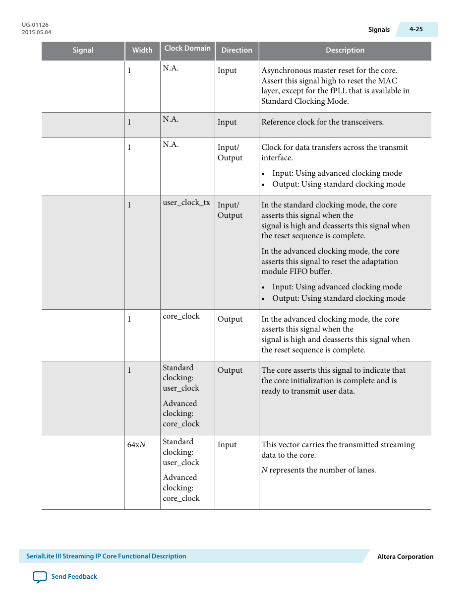Altera SerialLite III Streaming MegaCore Function User Manual | Page 49 / 68