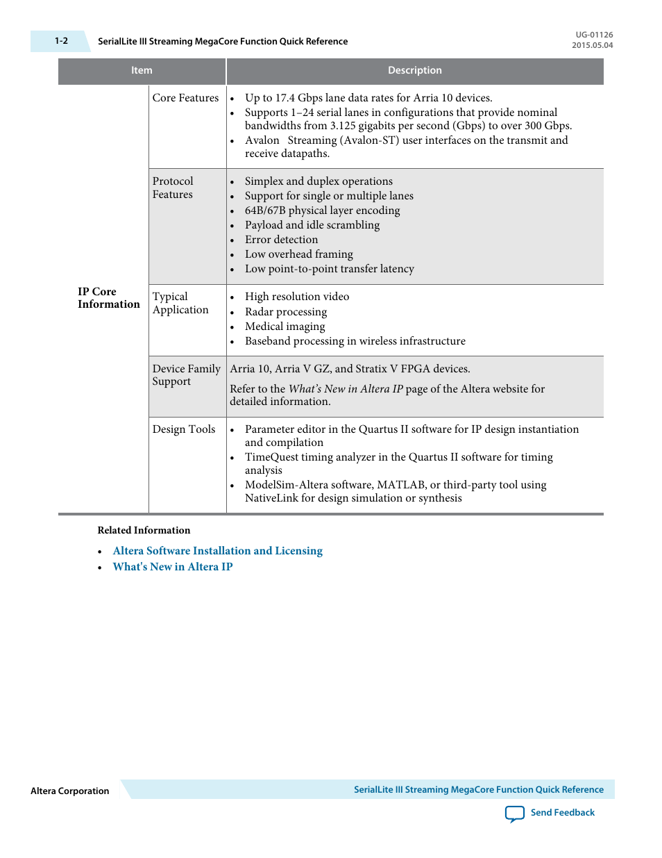 Altera SerialLite III Streaming MegaCore Function User Manual | Page 5 / 68