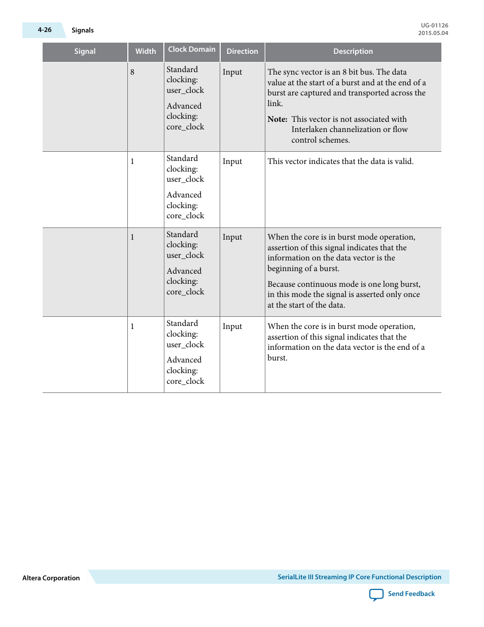 Altera SerialLite III Streaming MegaCore Function User Manual | Page 50 / 68