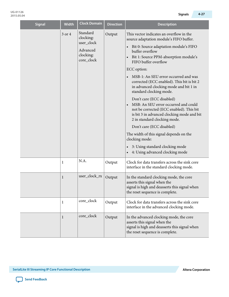 Altera SerialLite III Streaming MegaCore Function User Manual | Page 51 / 68