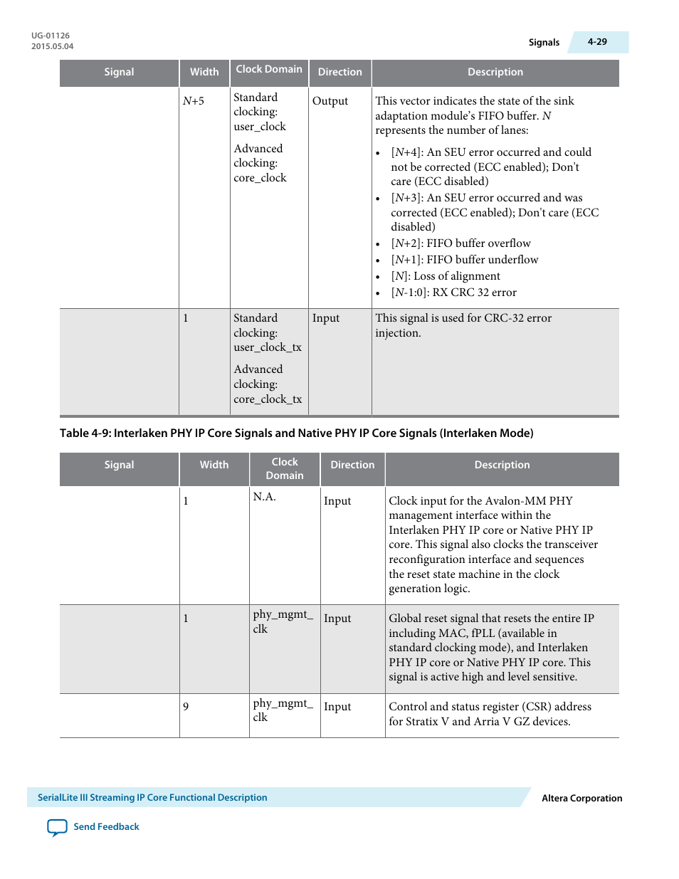 Altera SerialLite III Streaming MegaCore Function User Manual | Page 53 / 68