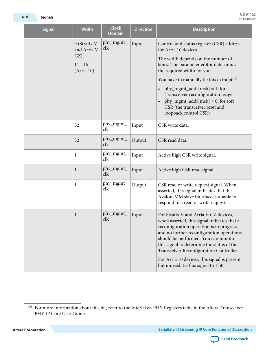 Altera SerialLite III Streaming MegaCore Function User Manual | Page 54 / 68