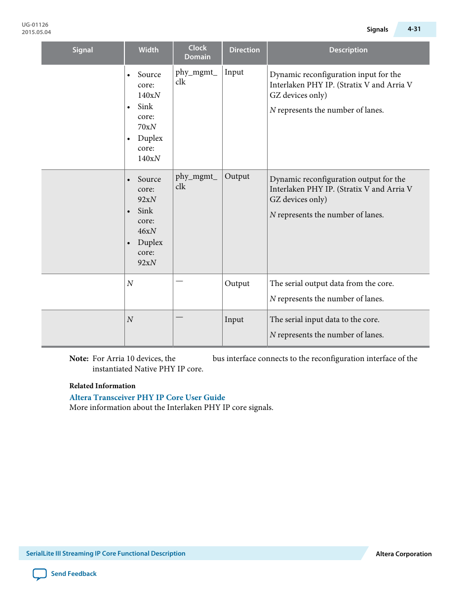 Altera SerialLite III Streaming MegaCore Function User Manual | Page 55 / 68