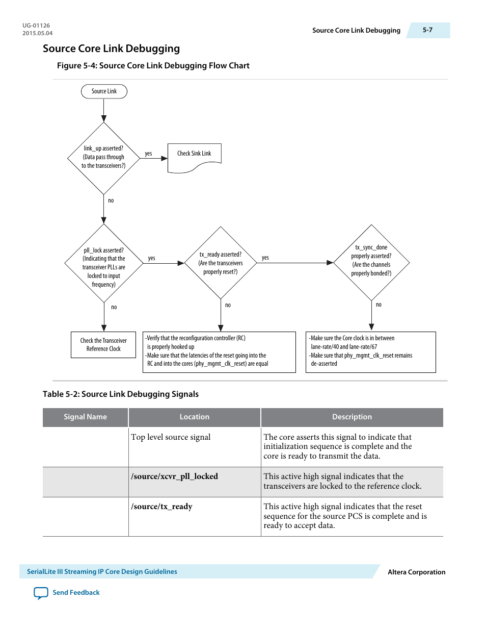 Source core link debugging, Source core link debugging -7 | Altera SerialLite III Streaming MegaCore Function User Manual | Page 62 / 68