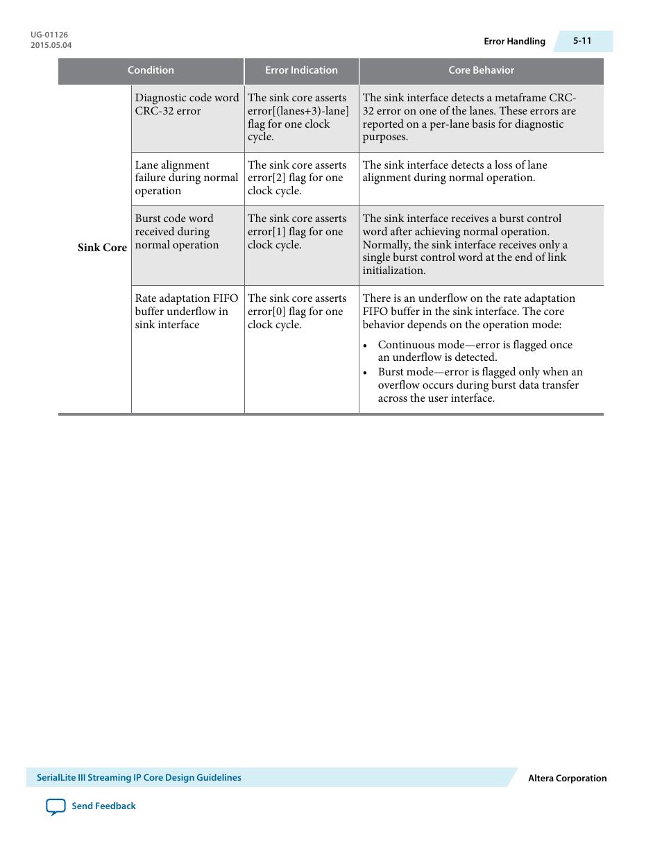 Altera SerialLite III Streaming MegaCore Function User Manual | Page 66 / 68