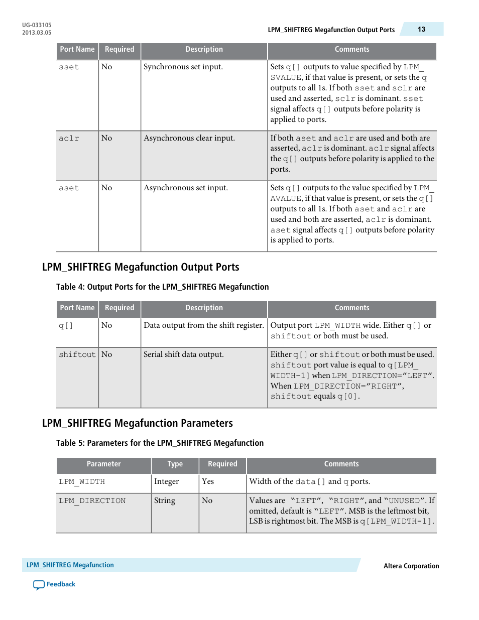 Lpm_shiftreg megafunction output ports, Lpm_shiftreg megafunction parameters | Altera Shift Register IP Core User Manual | Page 13 / 14