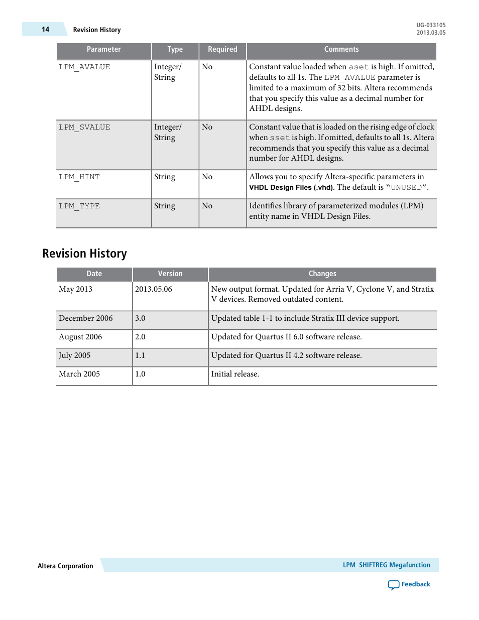 Revision history | Altera Shift Register IP Core User Manual | Page 14 / 14