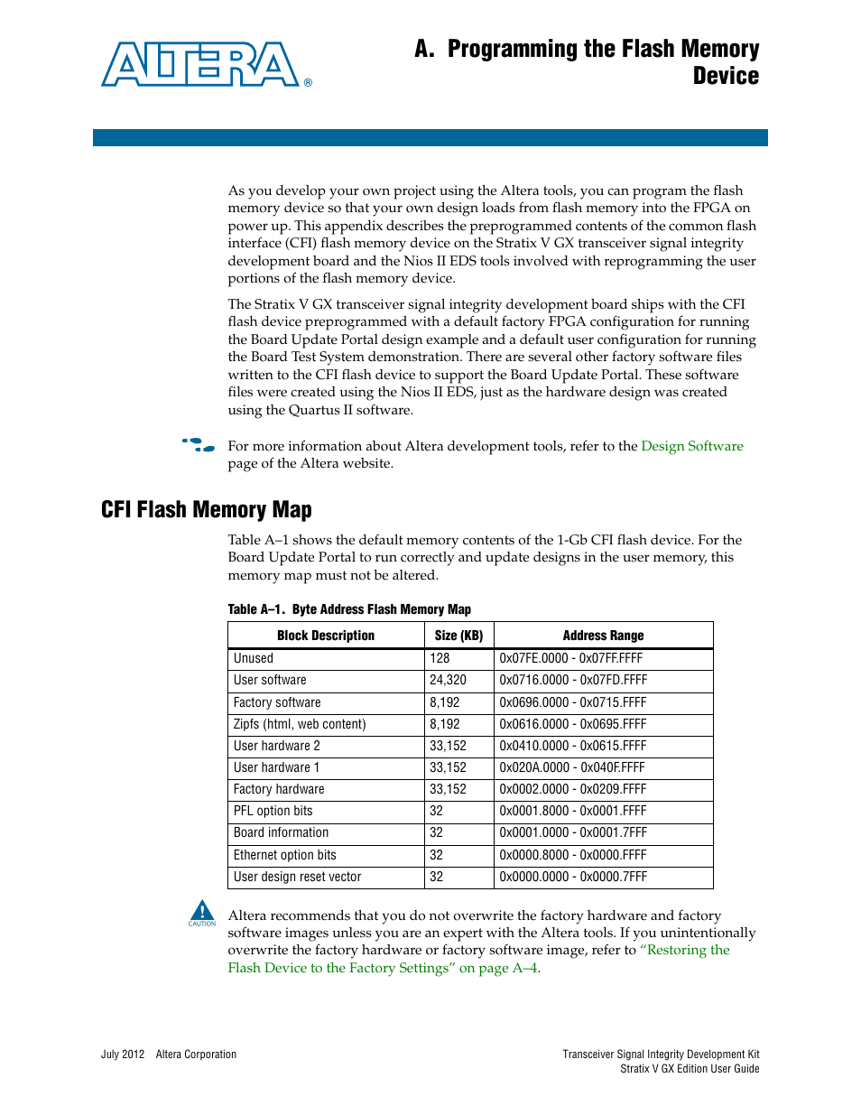 A. programming the flash memory device, Cfi flash memory map, Appendix a. programming the flash memory device | Table a–1 | Altera Signal Integrity Development Kit, Stratix V GX Edition User Manual | Page 45 / 52