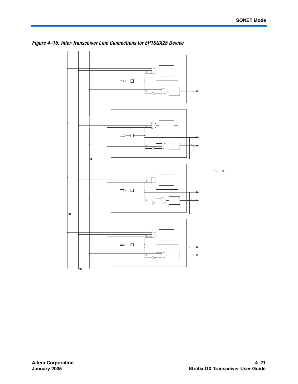 Figure 4–15, Show | Altera Stratix GX Transceiver User Manual | Page 103 / 318