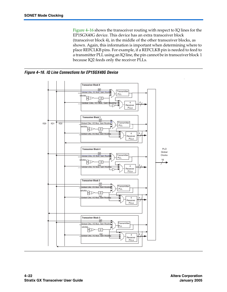 Altera Stratix GX Transceiver User Manual | Page 104 / 318