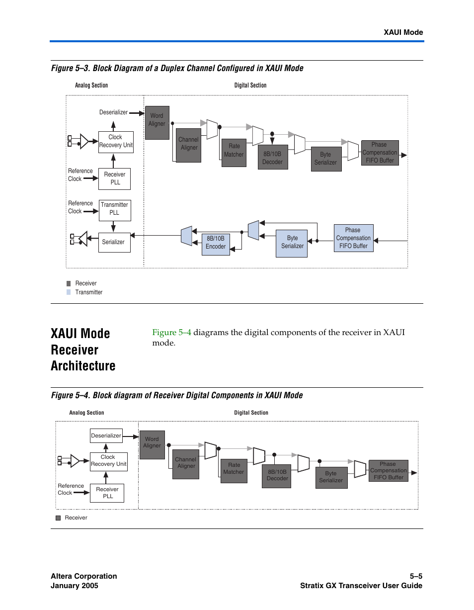 Xaui mode receiver architecture, Xaui mode receiver architecture –5, Figure 5–3 | Altera Stratix GX Transceiver User Manual | Page 117 / 318